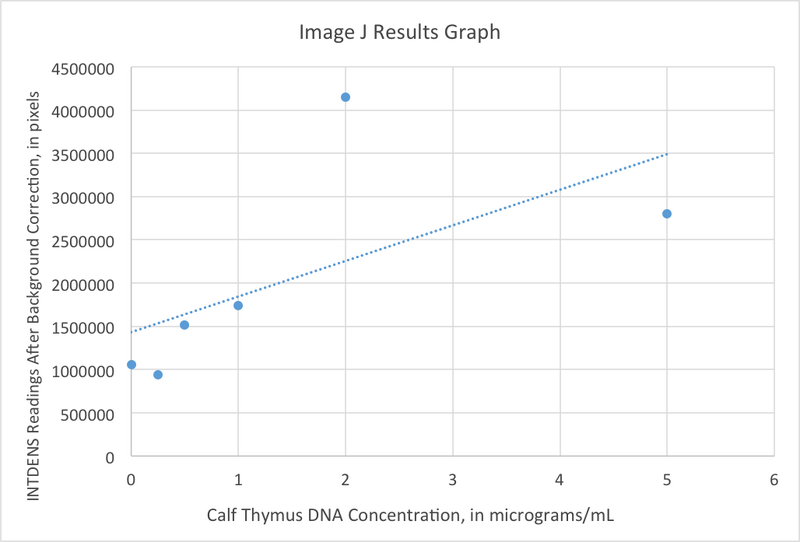 File:Group 14 IMAGE J RESULTS.png