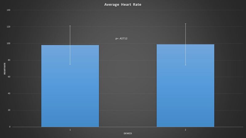 File:Heart Rate Averages.jpg
