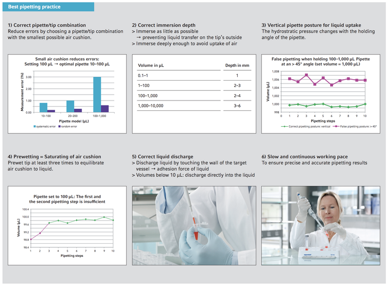 File:Pipetting Techniques A.png