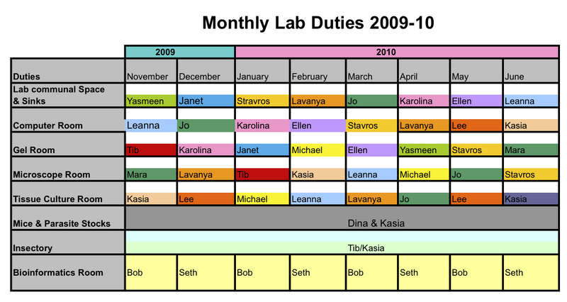 File:1109-0610 lab duties.png