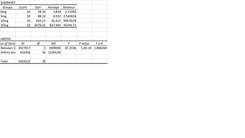 File:Anova Humans.jpg