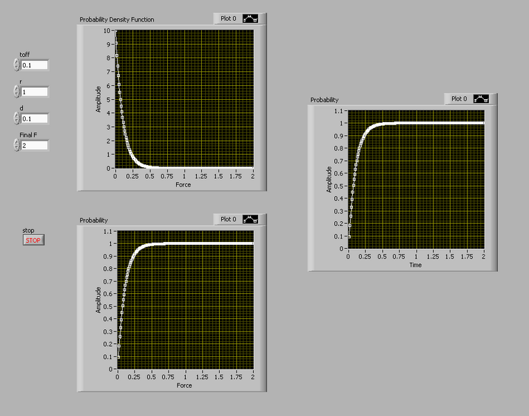 File:Koch probability function.png