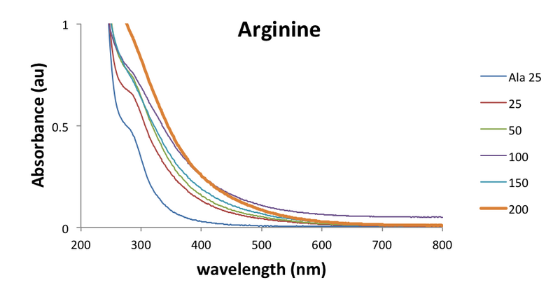 File:01112017 AuNP Arg.png