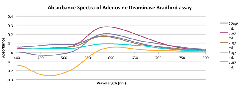 File:AD absorbance trial -1 zem-enk.png