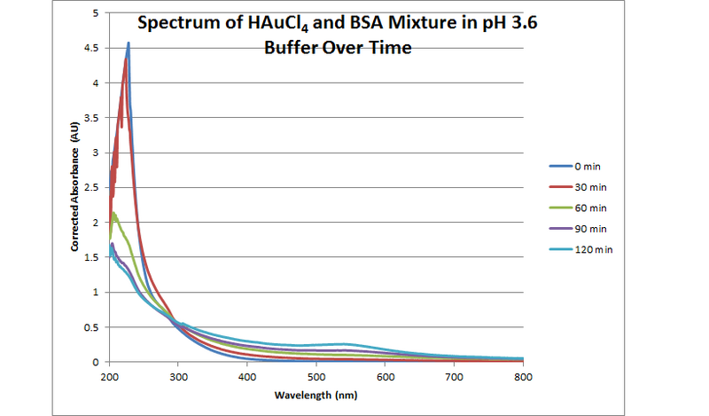 File:Full Spectrum AuNP.png