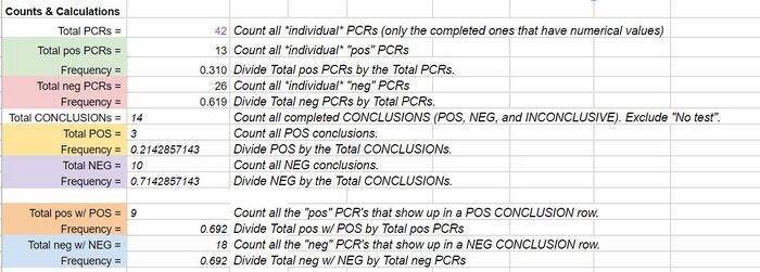 Counts and Calculations