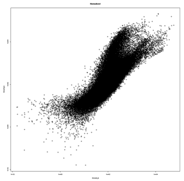 File:Odom Scatterplot.png