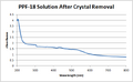 Thumbnail for version as of 17:52, 31 May 2012