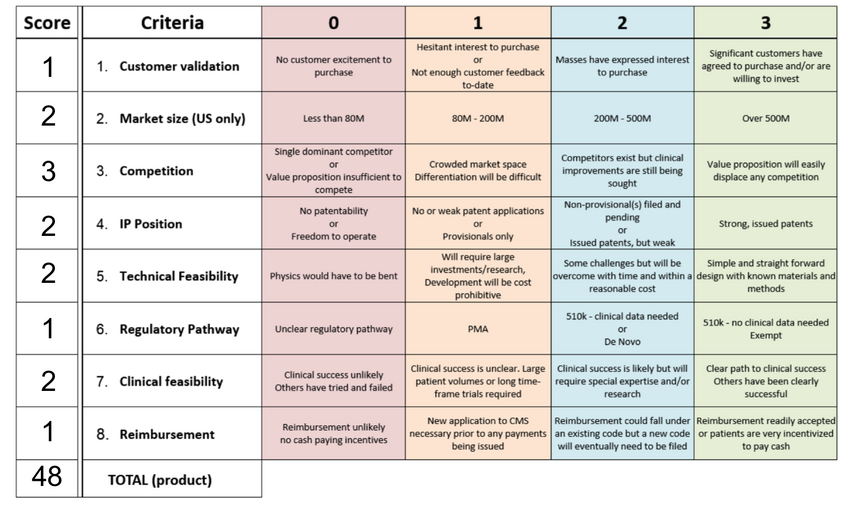 Fundability Worksheet Scores
