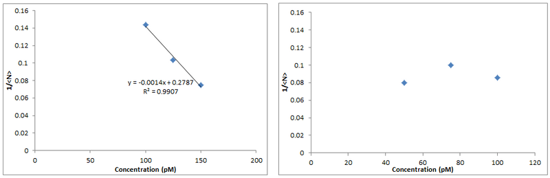 File:FCS data 2013 0702 calibration.PNG