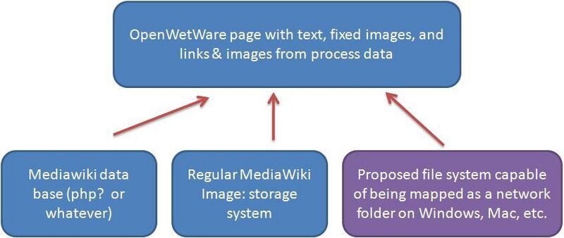 File:OpenWetWare filesystem.JPG
