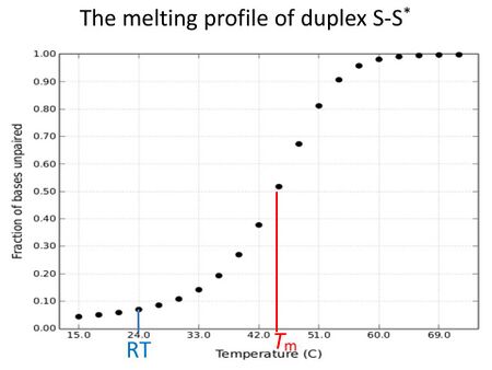 Photoresponsive DNA Tm