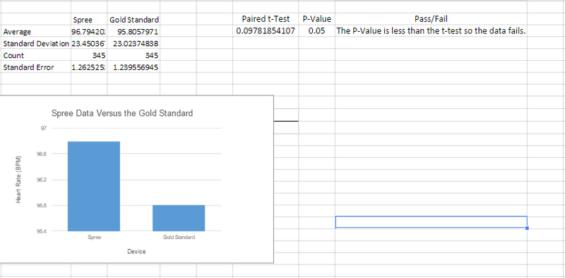 File:T-test & p-value.png