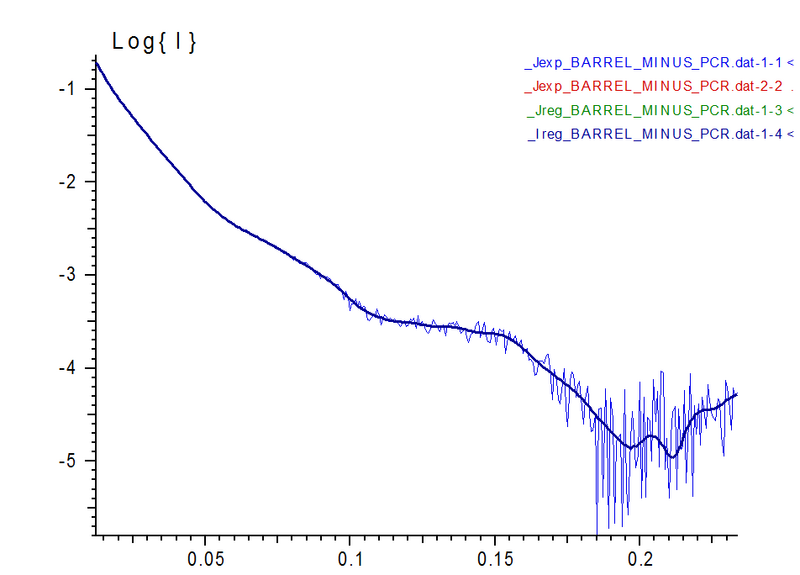 File:Barrel SAXS.png