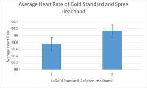 Heart rate graph