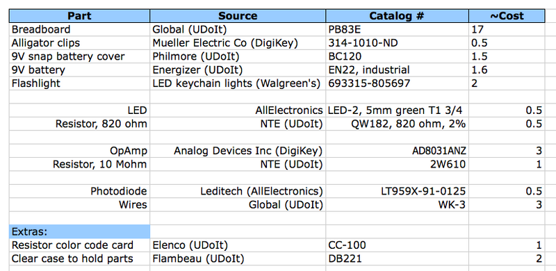 File:PartsList ElectronicsLab.png