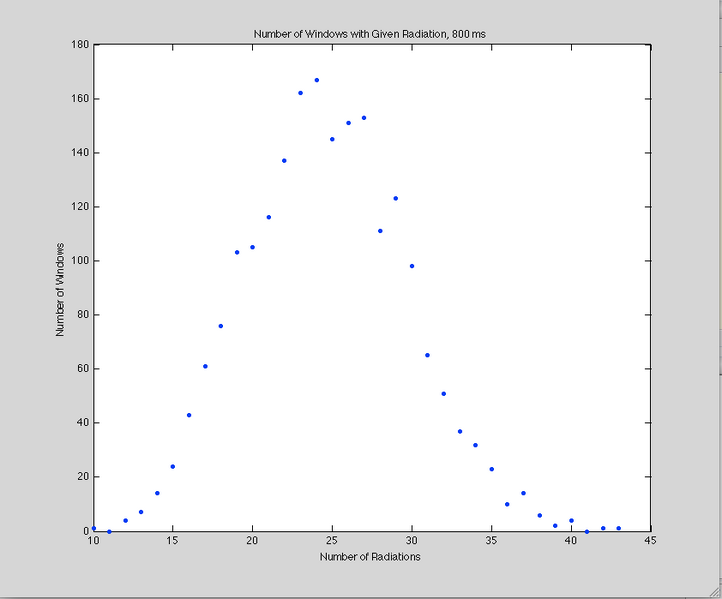 File:800 ms graph.png