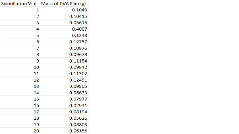 File:BPA Experiment October 22.png
