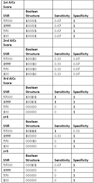 File:Case1TableofValues.png
