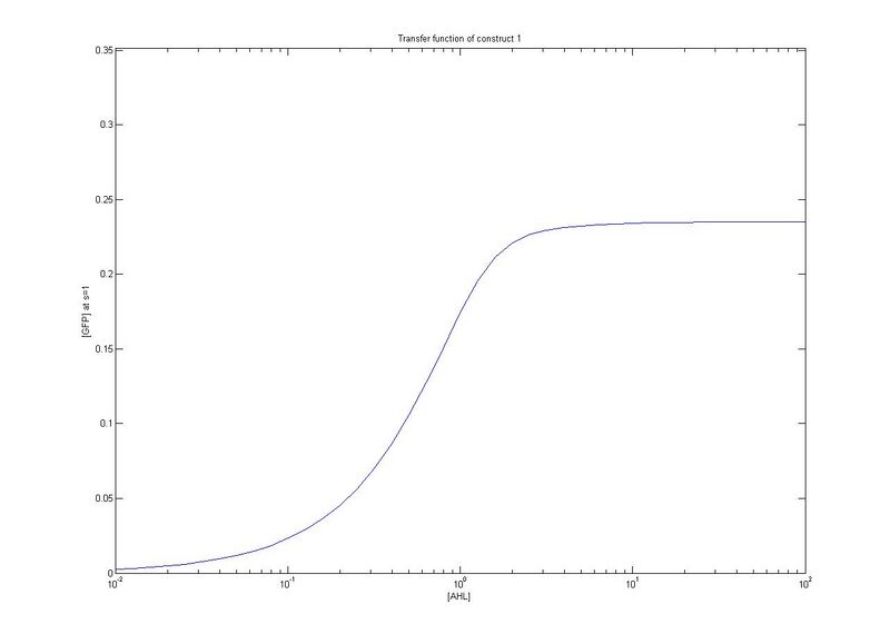 File:ICGEMS ID transfer C1 1.0.jpg