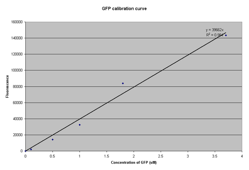 File:IC 2007-Calibration Curve.PNG