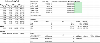 ANOVA test for human subjects