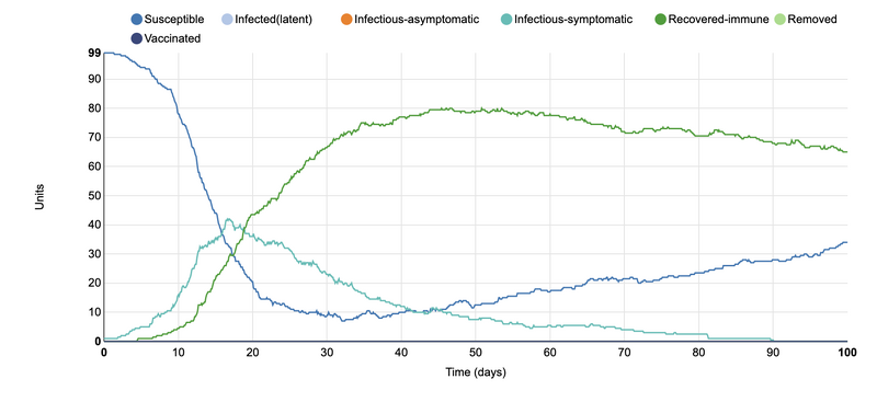 File:Horvath SIR Graph 5.png