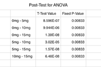 Description of image