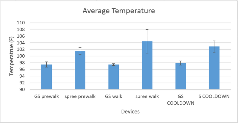 File:Temperature lab 3 Group11.png