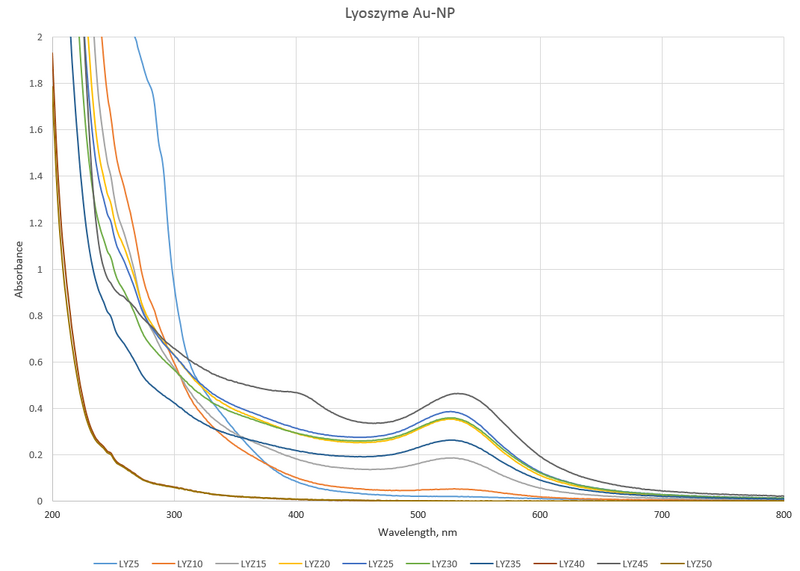 File:11.5.13 Lyz uvvis cmj.png