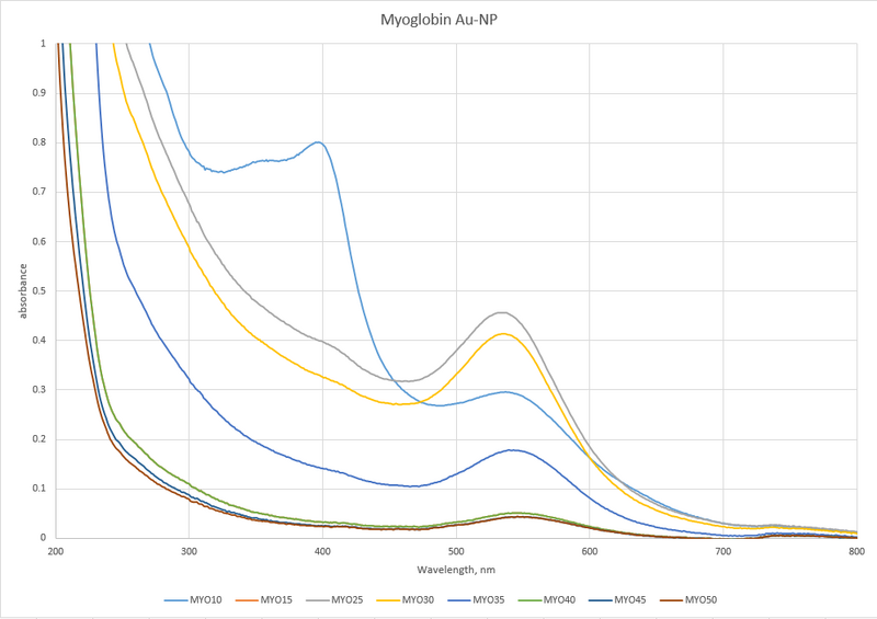 File:11.5.2013 cmj UVVis myo.png