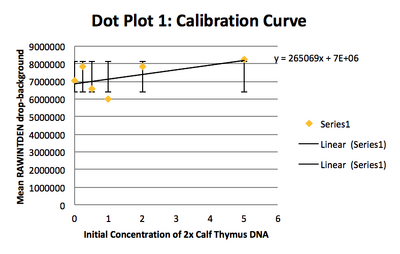 Calibration Curve 1