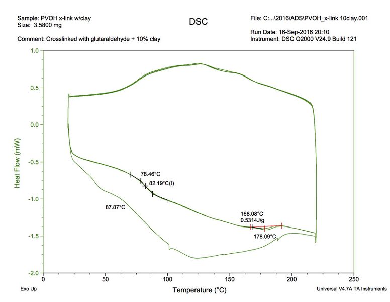 File:PVOH x-link 10clay.jpg
