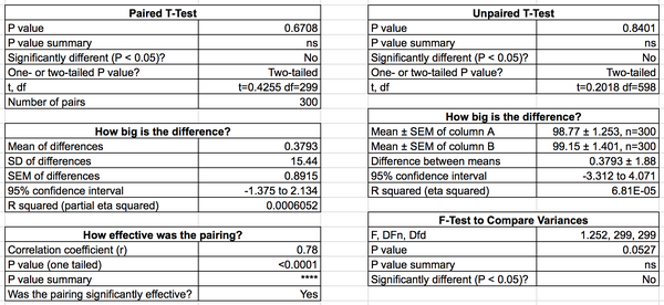 Inferential Stats for the Heart Rate Data
