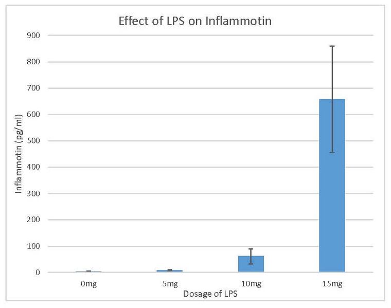 File:7Human Graph.jpg