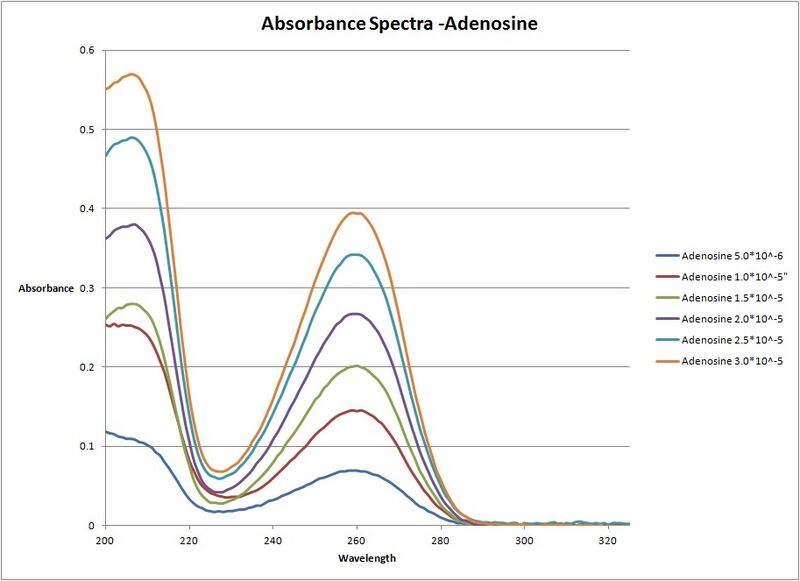File:Absorbance Spectra.jpg