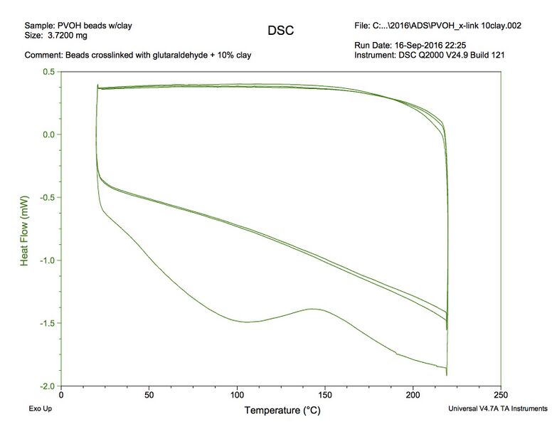 File:PVOH x-link 10clay Beads.jpg