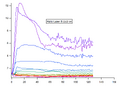 Radial dependency of the Fluorescence-Ratio generated by LED&Laser-Excitation