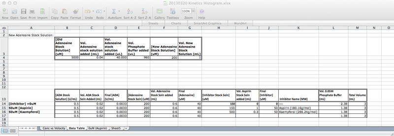 File:Kinetics Histogram table.tiff