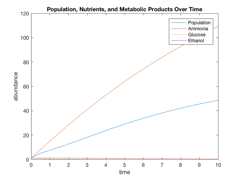 File:MO Week7 Redo MATLABRun.tif