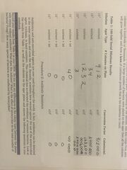 serial dilution table