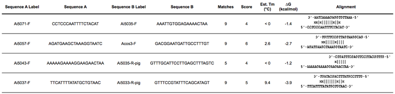 File:20120113 PrimerInteractions.png