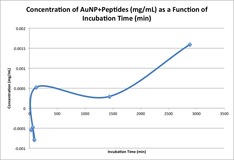 File:21051112 1111 bonan mgmL conc.png