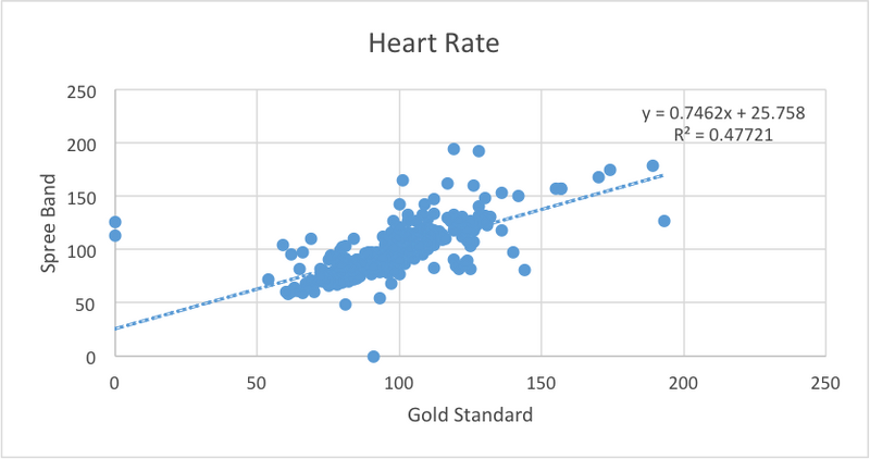 File:Heart Rate Scatter.png