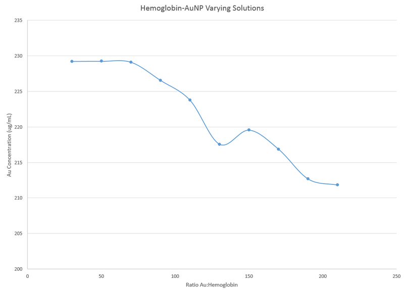 File:11.12.13 hemo AA cmj.png