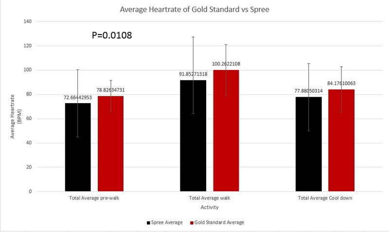 File:13 bar graph Heartrate.jpg