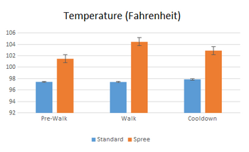 Description of image