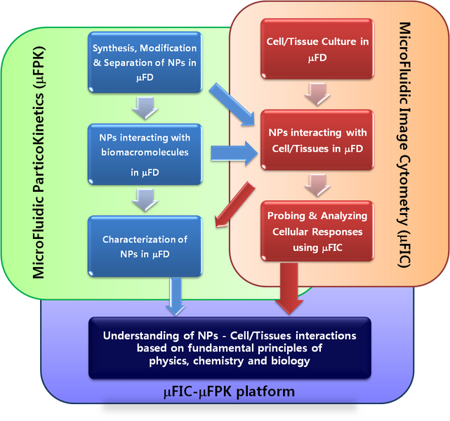 File:Research Interest 2.png