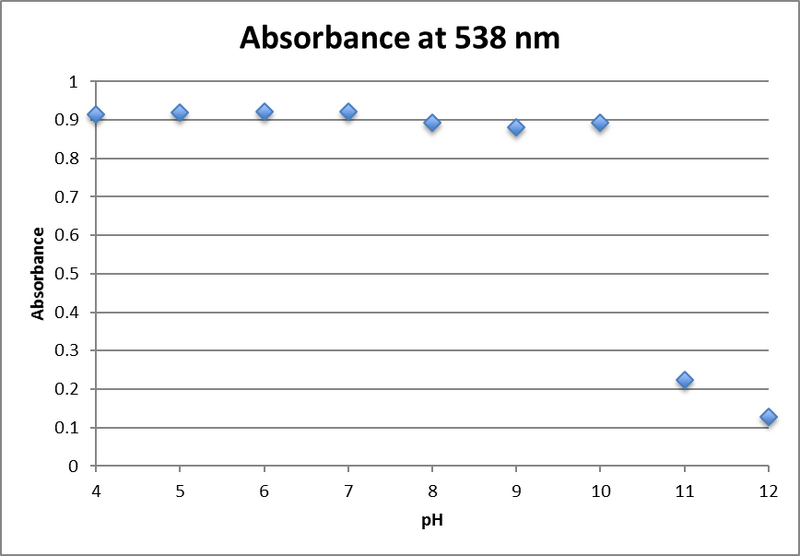 File:.0625fructose peak absorbance.png