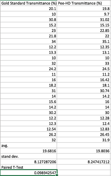 File:BME 100 Transmittance.png